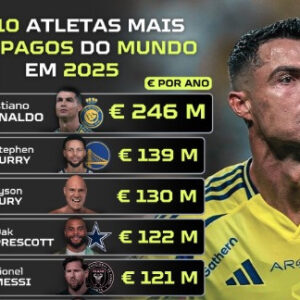 10 Atlet dengan Bayaran Tertinggi di Dunia Tahun 2025, Ronaldo 2 Kali Lipat Messi