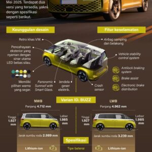 Mikrobus listrik VW ID. Buzz