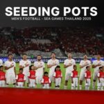 Timnas Indonesia Terhindar Lawan Berat!