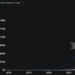Amazon dan Walmart Bersiap Meluncurkan Stablecoin
