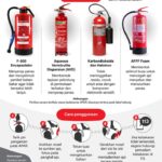Pentingnya alat pemadam untuk mobil listrik