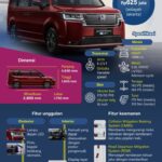Honda STEP WGN e:HEV mobil hybrid keluarga