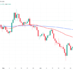 Harga HBAR Kembali ke US$0,20, Namun Kondisi Overbought Berisiko Memicu Crash