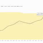 Euforia All-Time High BNB Meredup saat Holder Menengah Dump Aset