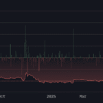 BONK Naik 60% dalam Seminggu, Akankah Golden Cross Picu Breakout?