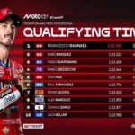 Dramatis! Perjuangan Francesco Bagnaia Rebut Pole Position MotoGP Ceko 2025 dari Q1