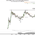 Peter Brandt Menjelaskan Kondisi untuk XLM Melonjak di Atas US$7