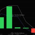ETF Ethereum AS Siap untuk Bulan Terbaik Sejak Persetujuan SEC