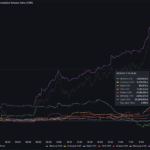 Reli XRP Didukung oleh Trader Korea Selatan