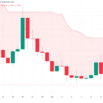 Harga PI Berisiko Turun 10%, Namun Satu Indikator Bullish Bisa Menyelamatkan Harga