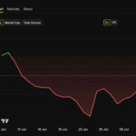 Masuk Ke Grayscale Smart Contract Fund, Harga HBAR Terbang 4,7%