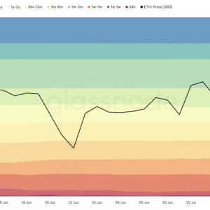 Ethereum Melewati US$3.000 saat Permintaan Ritel Meningkat; Akankah Momentum Bertahan?