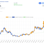 Vanguard yang Skeptis Terhadap Bitcoin Diam-Diam Menjadi Pemegang Saham No. 1 MicroStrategy