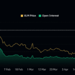 Open Interest Stellar (XLM) Capai Rekor Tertinggi di Tengah Lonjakan Harga 78%