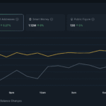 VINE Berisiko Turun 50% Meski Whale Membeli Saat Harga Turun