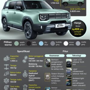 BAIC BJ30 SUV off-road berteknologi hybrid