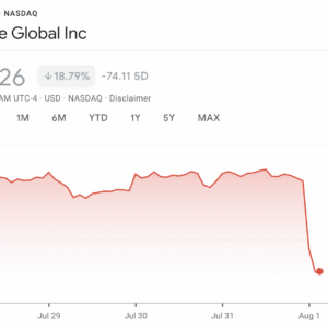 Saham Coinbase Anjlok Setelah Laporan Pendapatan Mengecewakan